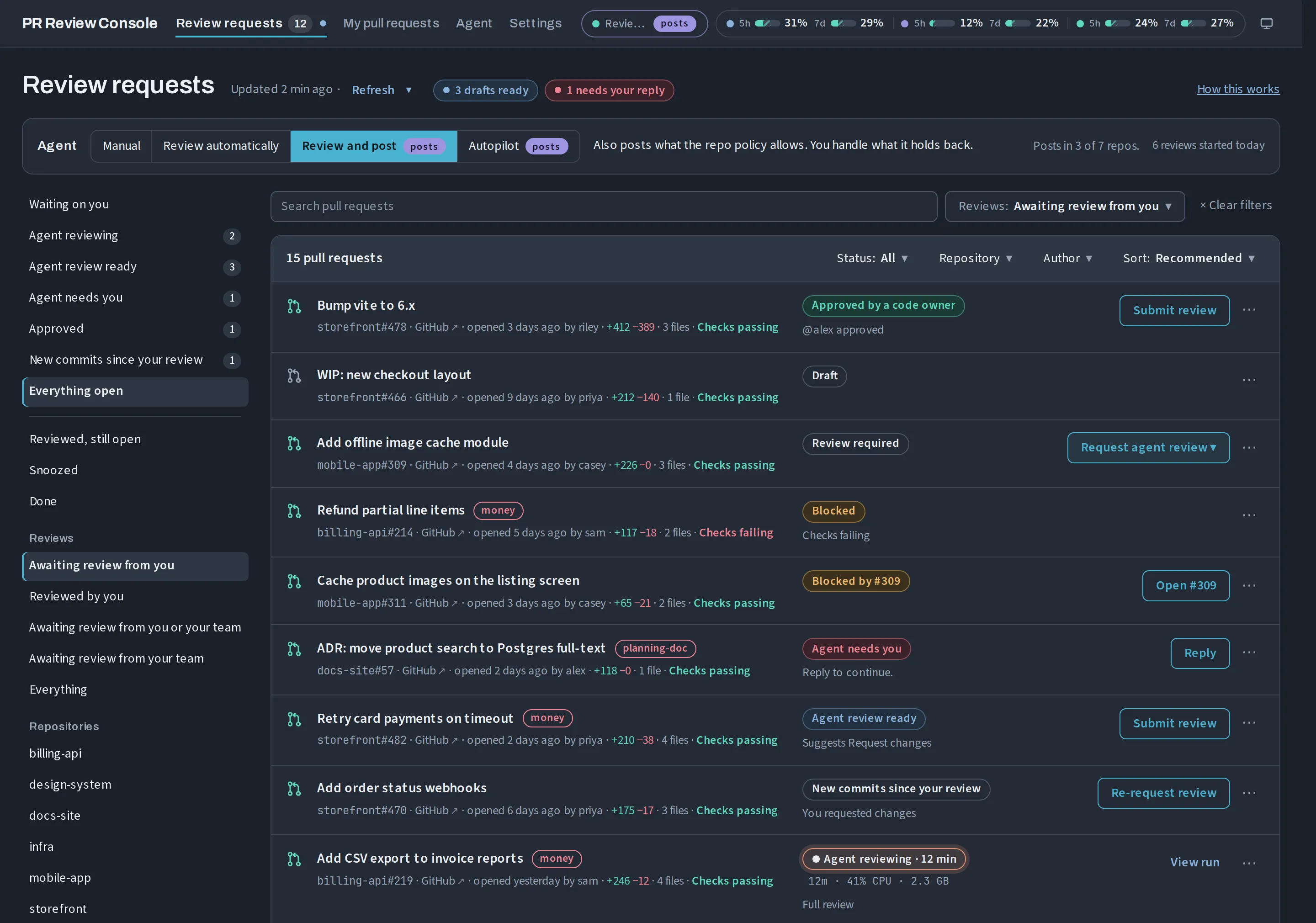 The review queue: fifteen pull requests from an invented company, each with one status such as approved by a code owner, blocked by failing checks, agent review ready or new commits since your review, and one next action.