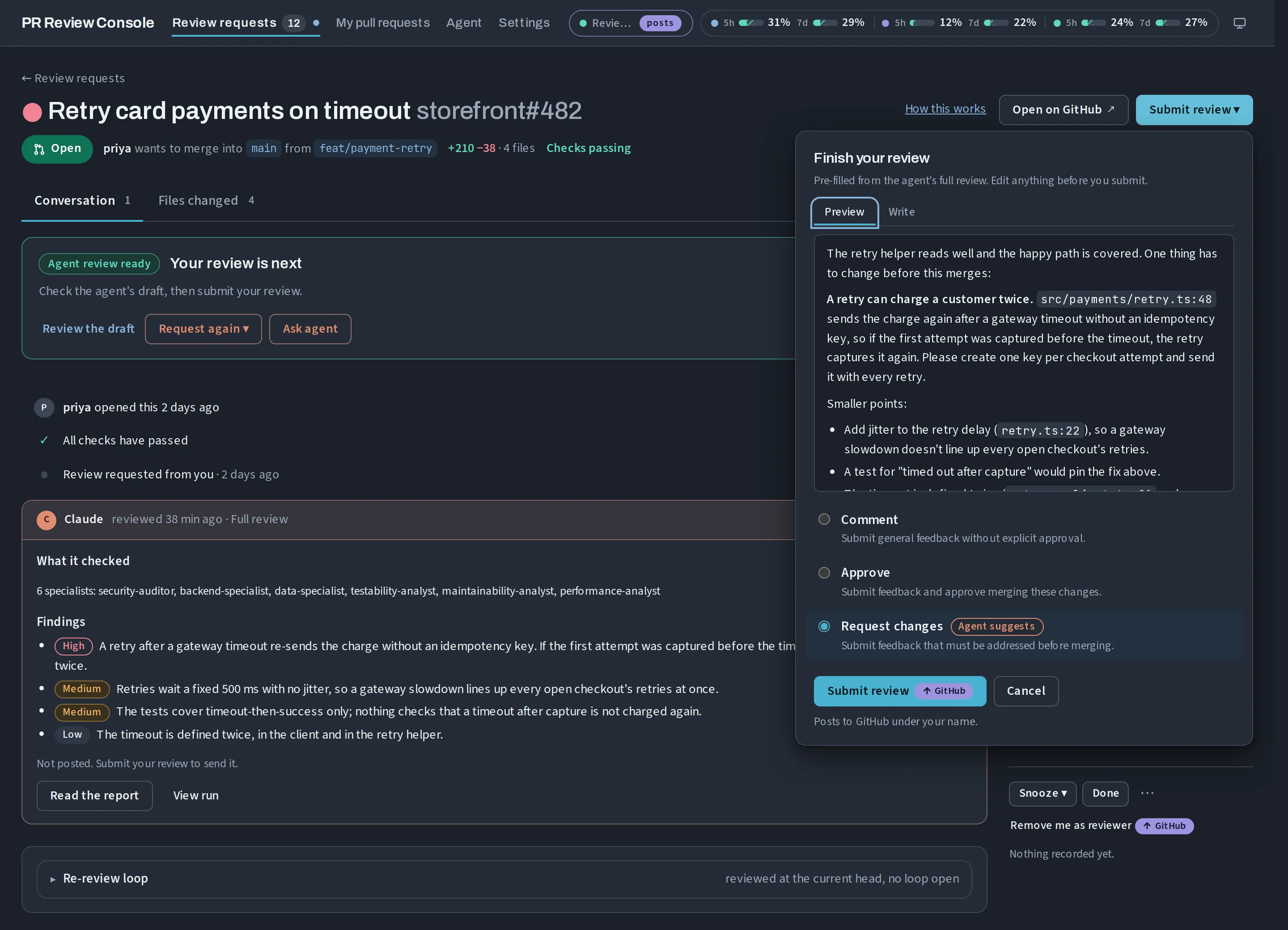 A pull request page with Claude's review listing the specialists that ran and four findings ranked by severity, and the submit dialog pre-filled with a request for changes.