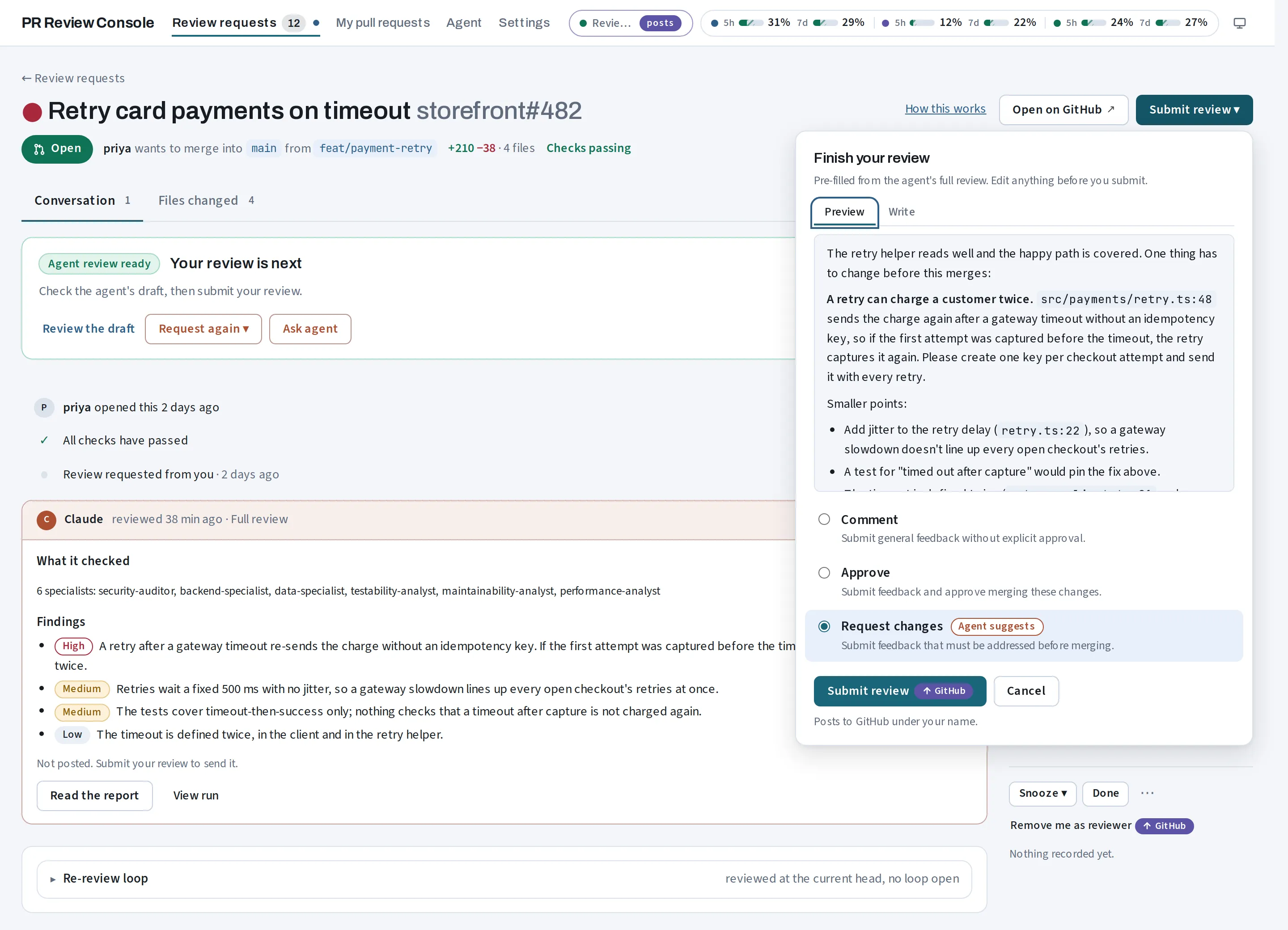 A pull request page with Claude's review listing the specialists that ran and four findings ranked by severity, and the submit dialog pre-filled with a request for changes.